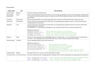 Eigenschaften

  Eigenschaft                Typ                                                                    Beschreibung
CancelCreation     Boolean               Bricht die Erstellung des Dokumentes ab.
DocumentID1,       String                Legt die beiden Dokumenten-IDs einer PDF-Datei fest. Diese werden standardmäßig erzeugt, wenn die Eigenschaft UseDocumentID =
DocumentID2                              TRUE gesetzt wird. Die DocmentID wird dazu verwendet um eine PDF-Datei eindeutig zu machen, obwohl ihr Inhalt möglicherweise
                                         gleich aussieht.
Encryption         clsEncryption         Fügt dem Dokument-Objekt ein Verschlüsselungs-Objekt hinzu, damit eine verschlüsselte PDF-Datei erstellt werden kann.
OpenAction         clsOpenAction         Legt eine Aktion fest, die beim Öffnen einer PDF-Datei vom Anzeigeprogramm ausgeführt werden soll. (Falls das entsprechende
                                         Anzeigeprogramm dies unterstützt.)
PageMode           Long                  Legt eine Ansicht fest, die beim Öffnen einer PDF-Datei vom Anzeigeprogramm ausgeführt werden soll. (Falls das entsprechende
                                         Anzeigeprogramm dies unterstützt.)
                                         Der Standardwert ist -1, dass bedeutet das PageMode bei der Erstellung der PDF-Datei keine Berücksichtigung findet.

                                         Möglich Konstanten sind:
                                         ePageMode_UseNone = 0                '     Keine spezielle Ansicht ist definiert.
                                         ePageMode_UseOutlines = 1            '     Zeige ein vorhandenes Inhaltsverzeichnis an.
                                         ePageMode_UseThumbs = 2              '     Zeige eine kleine Bildervoschau aller Seiten.
                                         ePageMode_FullScreen = 3             '     Öffnet das Dokument in der Vollbildanzeige.
Separator          String                Legt das bzw. die Trennzeichen fest. Standardmäßig ist dies ein „Carriage Return“ - CR. Es kann jedoch auch ein „Carriage Return
                                         Line Feed“ - CRLF festgelegt werden, um eine PDF-Datei besser in einem Texteditor anzeigen lassen zu können.
StreamEncoding     Collection            Legt die Standardkodierung für interne PDF-Streams fest.

                                         Möglich Konstanten sind:
                                         eEncoding_NoEncoding = 0                    '   Keine kodierung verwenden.
                                         eEncoding_ASCIIHexEncode = 1                '   ASCII-Hex-Kodierung wird verwendet.
                                         eEncoding_ASCII85Encode = 2                 '   ASCII85-Kodierung wird verwendet.
                                         eEncoding_RunLengthEncode = 3               '   RLE-Kodierung wird verwendet.
                                         eEncoding_FlateEncode = 4                   '   Zip-Kodierung wird verwendet. Dafür muss die freie
                                                                                     '   zlib-Bibliothek (zlib.dll) im Pfad vorhanden sein.
UseDocumentID      Boolean               Wird dieser Wert auf TRUE gesetzt, wird eine DokumentID verwendet.
ViewerPreferences clsViewerPreferences Hier können Eigenschaften des Anzeigeprogrammes festgelegt werden. (Falls das entsprechende Anzeigeprogramm dies unterstützt.)

                                         Public HideToolbar As Boolean ' True: Versteckt die Werkzeugleiste des Anzeigeprogrammes.
                                         Public HideMenubar As Boolean ' True: Versteckt das Menü des Anzeigeprogrammes.
                                         Public HideWindowUI As Boolean ' True: Versteckt alle grafischen Elemente des
 