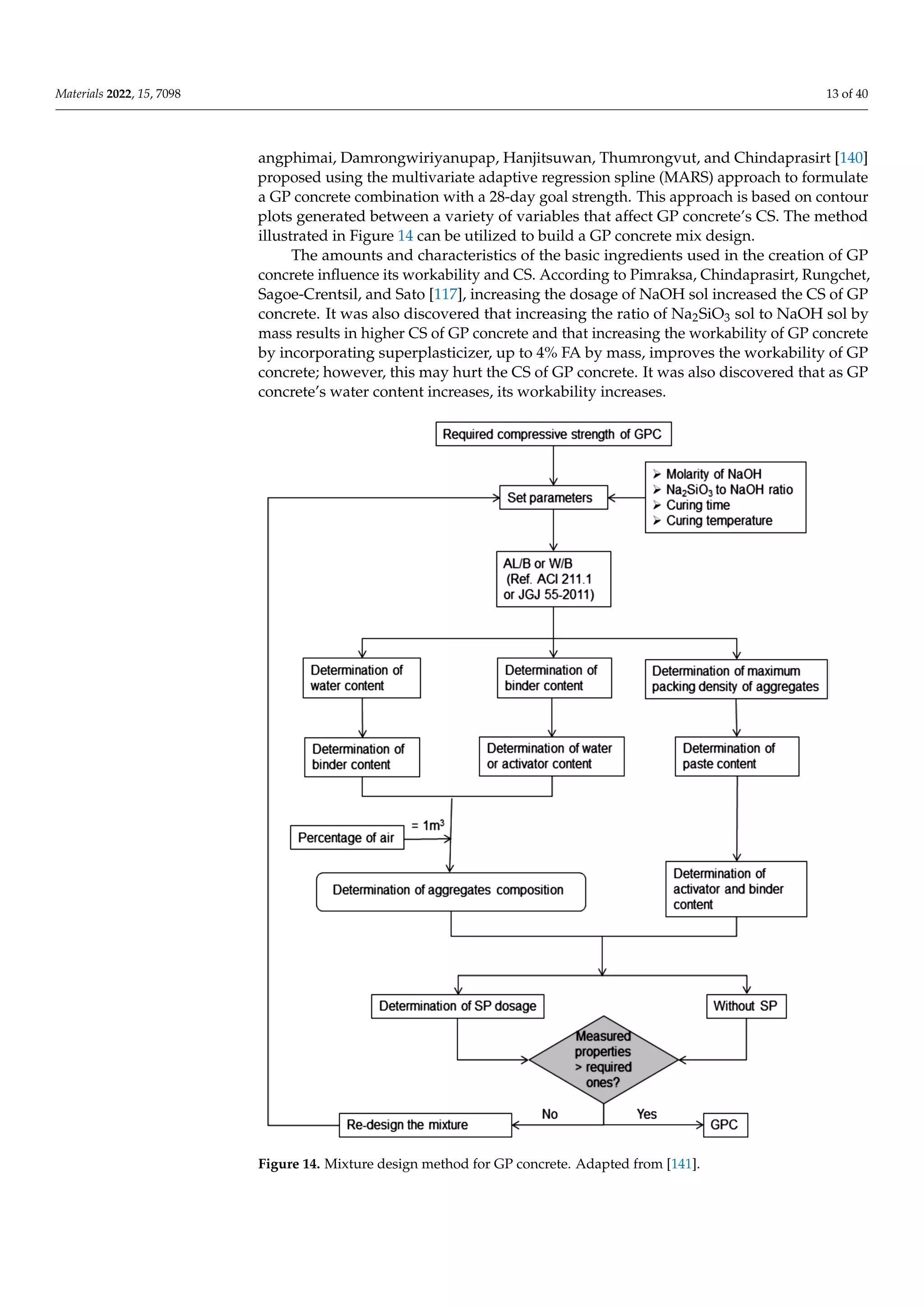 Materials 2022, 15, 7098 13 of 40
angphimai, Damrongwiriyanupap, Hanjitsuwan, Thumrongvut, and Chindaprasirt [140]
proposed using the multivariate adaptive regression spline (MARS) approach to formulate
a GP concrete combination with a 28-day goal strength. This approach is based on contour
plots generated between a variety of variables that affect GP concrete’s CS. The method
illustrated in Figure 14 can be utilized to build a GP concrete mix design.
The amounts and characteristics of the basic ingredients used in the creation of GP
concrete influence its workability and CS. According to Pimraksa, Chindaprasirt, Rungchet,
Sagoe-Crentsil, and Sato [117], increasing the dosage of NaOH sol increased the CS of GP
concrete. It was also discovered that increasing the ratio of Na2SiO3 sol to NaOH sol by
mass results in higher CS of GP concrete and that increasing the workability of GP concrete
by incorporating superplasticizer, up to 4% FA by mass, improves the workability of GP
concrete; however, this may hurt the CS of GP concrete. It was also discovered that as GP
concrete’s water content increases, its workability increases.
Materials 2022, 15, x FOR PEER REVIEW 14 of 4
proposed using the multivariate adaptive regression spline (MARS) approach to formu
late a GP concrete combination with a 28‐day goal strength. This approach is based on
contour plots generated between a variety of variables that affect GP concrete’s CS. The
method illustrated in Figure 14 can be utilized to build a GP concrete mix design.
The amounts and characteristics of the basic ingredients used in the creation of GP
concrete influence its workability and CS. According to Pimraksa, Chindaprasirt, Rung
chet, Sagoe‐Crentsil, and Sato [117], increasing the dosage of NaOH sol increased the CS
of GP concrete. It was also discovered that increasing the ratio of Na2SiO3 sol to NaOH so
by mass results in higher CS of GP concrete and that increasing the workability of GP
concrete by incorporating superplasticizer, up to 4% FA by mass, improves the workabil
ity of GP concrete; however, this may hurt the CS of GP concrete. It was also discovered
that as GP concrete’s water content increases, its workability increases.
Figure 14. Mixture design method for GP concrete. Adapted from [141].
Figure 14. Mixture design method for GP concrete. Adapted from [141].
 