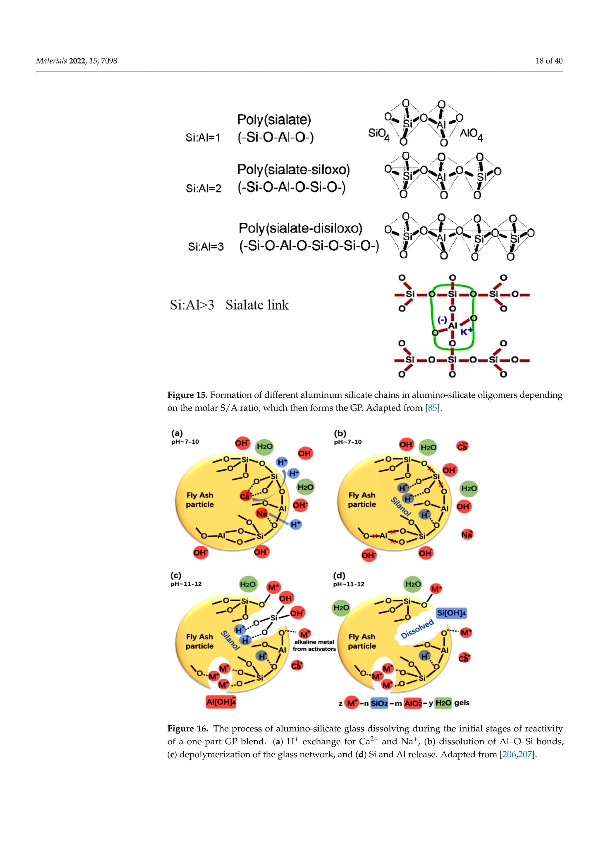 Materials 2022, 15, 7098 18 of 40
concurred that altering the particle size distribution in the composite material has a sub‐
stantial effect on the CS, physical properties, and Ms of the resulting GP paste [196,204].
In general, binder phases with a finer particle size distribution have a stronger reaction
and, as a result, create GP paste with a denser Ms, better CS, and improved physical prop‐
erties [200,205]. Table 6 shows how particle size distribution affects the performance of
GP composites.
Figure 15. Formation of different aluminum silicate chains in alumino‐silicate oligomers depending
on the molar S/A ratio, which then forms the GP. Adapted from [85].
Figure 15. Formation of different aluminum silicate chains in alumino-silicate oligomers depending
on the molar S/A ratio, which then forms the GP. Adapted from [85].
Materials 2022, 15, x FOR PEER REVIEW
Figure 16. The process of alumino‐silicate glass dissolving during the initial stages of rea
one‐part GP blend. (a) H+ exchange for Ca2+ and Na+, (b) dissolution of Al–O–Si bonds,
merization of the glass network, and (d) Si and Al release. Adapted from [206,207].
Figure 16. The process of alumino-silicate glass dissolving during the initial stages of reactivity
of a one-part GP blend. (a) H+ exchange for Ca2+ and Na+, (b) dissolution of Al–O–Si bonds,
(c) depolymerization of the glass network, and (d) Si and Al release. Adapted from [206,207].
 