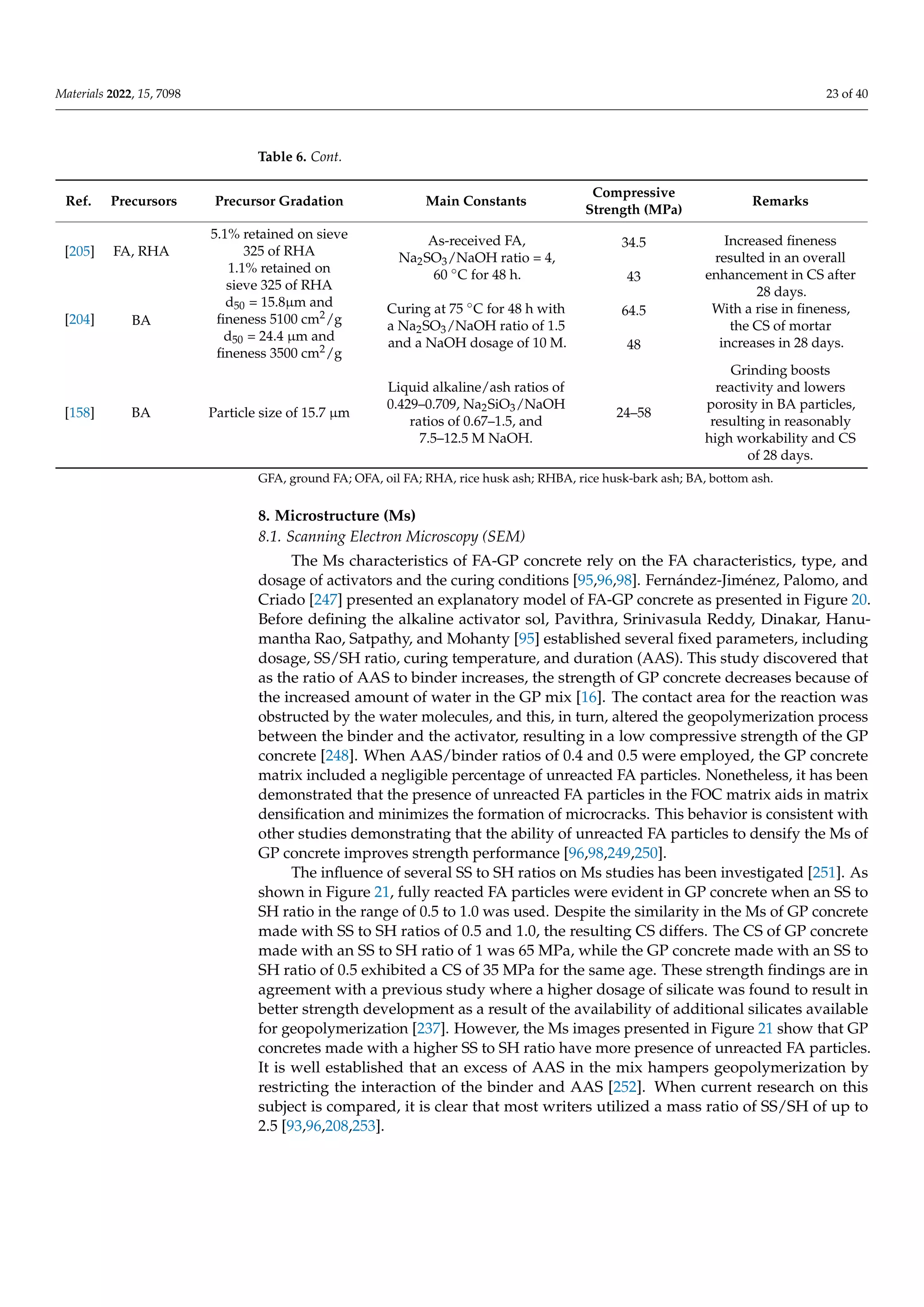 Materials 2022, 15, 7098 23 of 40
Table 6. Cont.
Ref. Precursors Precursor Gradation Main Constants
Compressive
Strength (MPa)
Remarks
[205] FA, RHA
5.1% retained on sieve
325 of RHA
As-received FA,
Na2SO3/NaOH ratio = 4,
60 ◦C for 48 h.
34.5 Increased fineness
resulted in an overall
enhancement in CS after
28 days.
1.1% retained on
sieve 325 of RHA
43
[204] BA
d50 = 15.8µm and
fineness 5100 cm2/g
Curing at 75 ◦C for 48 h with
a Na2SO3/NaOH ratio of 1.5
and a NaOH dosage of 10 M.
64.5 With a rise in fineness,
the CS of mortar
increases in 28 days.
d50 = 24.4 µm and
fineness 3500 cm2/g
48
[158] BA Particle size of 15.7 µm
Liquid alkaline/ash ratios of
0.429–0.709, Na2SiO3/NaOH
ratios of 0.67–1.5, and
7.5–12.5 M NaOH.
24–58
Grinding boosts
reactivity and lowers
porosity in BA particles,
resulting in reasonably
high workability and CS
of 28 days.
GFA, ground FA; OFA, oil FA; RHA, rice husk ash; RHBA, rice husk-bark ash; BA, bottom ash.
8. Microstructure (Ms)
8.1. Scanning Electron Microscopy (SEM)
The Ms characteristics of FA-GP concrete rely on the FA characteristics, type, and
dosage of activators and the curing conditions [95,96,98]. Fernández-Jiménez, Palomo, and
Criado [247] presented an explanatory model of FA-GP concrete as presented in Figure 20.
Before defining the alkaline activator sol, Pavithra, Srinivasula Reddy, Dinakar, Hanu-
mantha Rao, Satpathy, and Mohanty [95] established several fixed parameters, including
dosage, SS/SH ratio, curing temperature, and duration (AAS). This study discovered that
as the ratio of AAS to binder increases, the strength of GP concrete decreases because of
the increased amount of water in the GP mix [16]. The contact area for the reaction was
obstructed by the water molecules, and this, in turn, altered the geopolymerization process
between the binder and the activator, resulting in a low compressive strength of the GP
concrete [248]. When AAS/binder ratios of 0.4 and 0.5 were employed, the GP concrete
matrix included a negligible percentage of unreacted FA particles. Nonetheless, it has been
demonstrated that the presence of unreacted FA particles in the FOC matrix aids in matrix
densification and minimizes the formation of microcracks. This behavior is consistent with
other studies demonstrating that the ability of unreacted FA particles to densify the Ms of
GP concrete improves strength performance [96,98,249,250].
The influence of several SS to SH ratios on Ms studies has been investigated [251]. As
shown in Figure 21, fully reacted FA particles were evident in GP concrete when an SS to
SH ratio in the range of 0.5 to 1.0 was used. Despite the similarity in the Ms of GP concrete
made with SS to SH ratios of 0.5 and 1.0, the resulting CS differs. The CS of GP concrete
made with an SS to SH ratio of 1 was 65 MPa, while the GP concrete made with an SS to
SH ratio of 0.5 exhibited a CS of 35 MPa for the same age. These strength findings are in
agreement with a previous study where a higher dosage of silicate was found to result in
better strength development as a result of the availability of additional silicates available
for geopolymerization [237]. However, the Ms images presented in Figure 21 show that GP
concretes made with a higher SS to SH ratio have more presence of unreacted FA particles.
It is well established that an excess of AAS in the mix hampers geopolymerization by
restricting the interaction of the binder and AAS [252]. When current research on this
subject is compared, it is clear that most writers utilized a mass ratio of SS/SH of up to
2.5 [93,96,208,253].
 