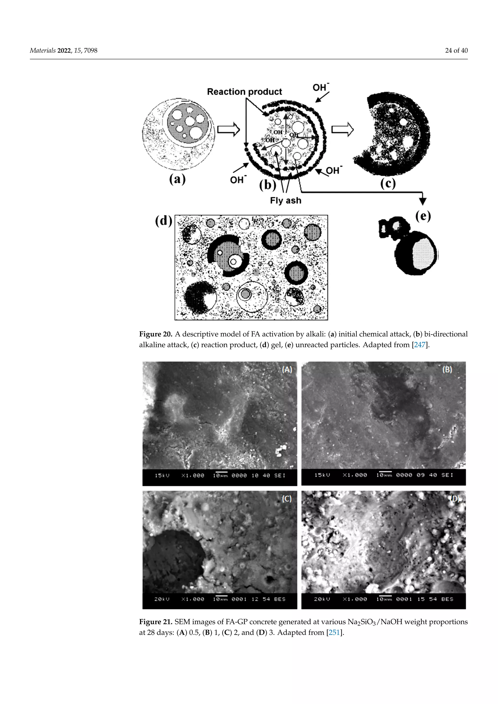 Materials 2022, 15, 7098 24 of 40
Materials 2022, 15, x FOR PEER REVIEW 25
Figure 20. A descriptive model of FA activation by alkali: (a) initial chemical attack, (b) bi‐dire
tional alkaline attack, (c) reaction product, (d) gel, (e) unreacted particles. Adapted from [247]
Figure 21. SEM images of FA‐GP concrete generated at various Na2SiO3/NaOH weight propor
at 28 days: (A) 0.5, (B) 1, (C) 2, and (D) 3. Adapted from [251].
Figure 20. A descriptive model of FA activation by alkali: (a) initial chemical attack, (b) bi-directional
alkaline attack, (c) reaction product, (d) gel, (e) unreacted particles. Adapted from [247].
Materials 2022, 15, x FOR PEER REVIEW 25 of
Figure 20. A descriptive model of FA activation by alkali: (a) initial chemical attack, (b) bi‐direc‐
tional alkaline attack, (c) reaction product, (d) gel, (e) unreacted particles. Adapted from [247].
Figure 21. SEM images of FA‐GP concrete generated at various Na2SiO3/NaOH weight proportio
at 28 days: (A) 0.5, (B) 1, (C) 2, and (D) 3. Adapted from [251].
Figure 21. SEM images of FA-GP concrete generated at various Na2SiO3/NaOH weight proportions
at 28 days: (A) 0.5, (B) 1, (C) 2, and (D) 3. Adapted from [251].
 