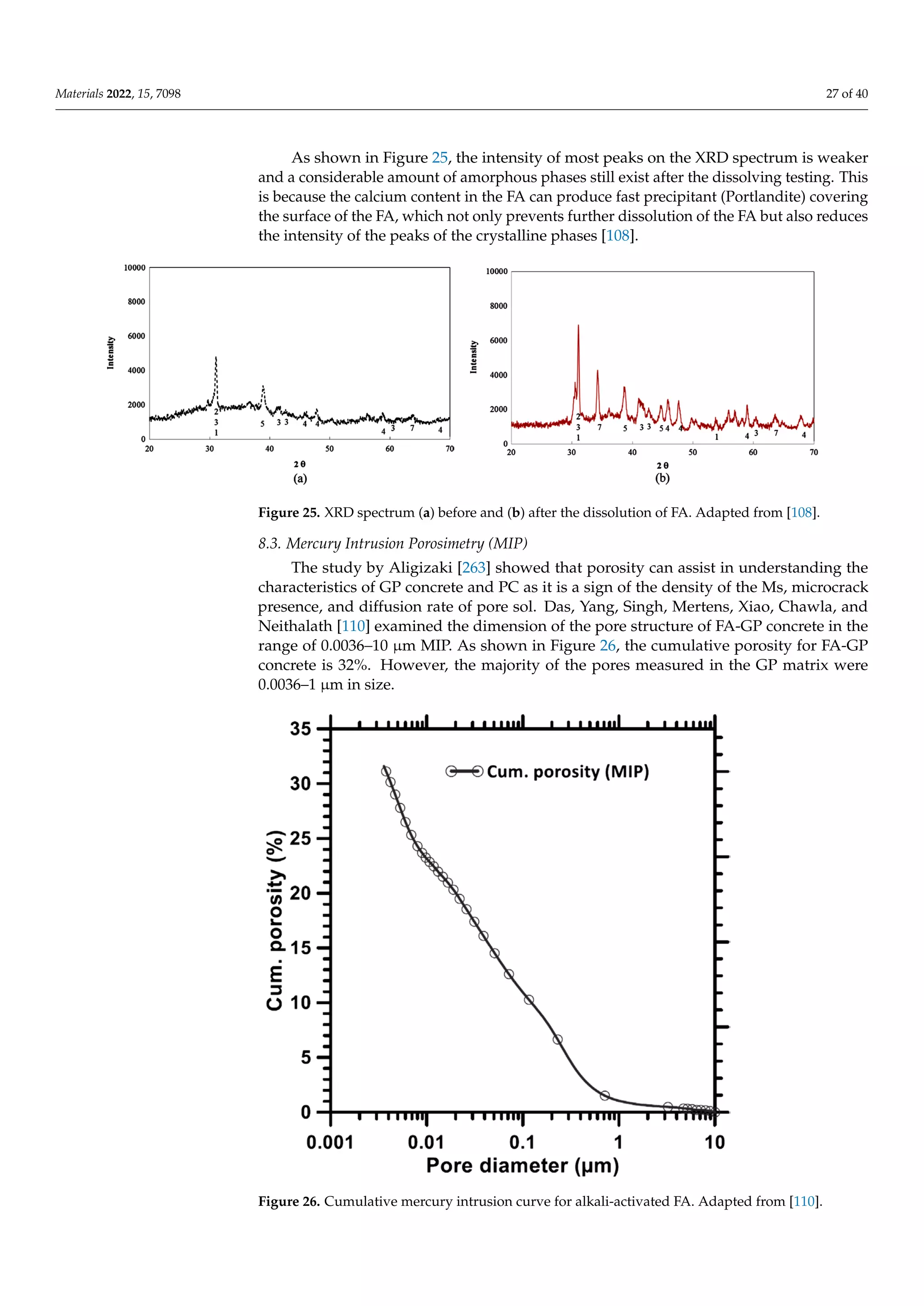 Materials 2022, 15, 7098 27 of 40
As shown in Figure 25, the intensity of most peaks on the XRD spectrum is weaker
and a considerable amount of amorphous phases still exist after the dissolving testing. This
is because the calcium content in the FA can produce fast precipitant (Portlandite) covering
the surface of the FA, which not only prevents further dissolution of the FA but also reduces
the intensity of the peaks of the crystalline phases [108].
Materials 2022, 15, x FOR PEER REVIEW 28 of 41
Figure 25. XRD spectrum (a) before and (b) after the dissolution of FA. Adapted from [108].
8.3. Mercury Intrusion Porosimetry (MIP)
The study by Aligizaki [263] showed that porosity can assist in understanding the
characteristics of GP concrete and PC as it is a sign of the density of the Ms, microcrack
presence, and diffusion rate of pore sol. Das, Yang, Singh, Mertens, Xiao, Chawla, and
Neithalath [110] examined the dimension of the pore structure of FA‐GP concrete in the
range of 0.0036–10 μm MIP. As shown in Figure 26, the cumulative porosity for FA‐GP
concrete is 32%. However, the majority of the pores measured in the GP matrix were
0.0036–1 μm in size.
Figure 26. Cumulative mercury intrusion curve for alkali‐activated FA. Adapted from [110].
8.4. GP Concrete and PC Ms Comparison
As demonstrated in Figure 27, hardened GP concrete has a denser Ms than hardened
PC because of the previously noted cross‐linked characteristic. Because of the replacement
Figure 25. XRD spectrum (a) before and (b) after the dissolution of FA. Adapted from [108].
8.3. Mercury Intrusion Porosimetry (MIP)
The study by Aligizaki [263] showed that porosity can assist in understanding the
characteristics of GP concrete and PC as it is a sign of the density of the Ms, microcrack
presence, and diffusion rate of pore sol. Das, Yang, Singh, Mertens, Xiao, Chawla, and
Neithalath [110] examined the dimension of the pore structure of FA-GP concrete in the
range of 0.0036–10 µm MIP. As shown in Figure 26, the cumulative porosity for FA-GP
concrete is 32%. However, the majority of the pores measured in the GP matrix were
0.0036–1 µm in size.
Materials 2022, 15, x FOR PEER REVIEW 28 of 41
Figure 25. XRD spectrum (a) before and (b) after the dissolution of FA. Adapted from [108].
8.3. Mercury Intrusion Porosimetry (MIP)
The study by Aligizaki [263] showed that porosity can assist in understanding the
characteristics of GP concrete and PC as it is a sign of the density of the Ms, microcrack
presence, and diffusion rate of pore sol. Das, Yang, Singh, Mertens, Xiao, Chawla, and
Neithalath [110] examined the dimension of the pore structure of FA‐GP concrete in the
range of 0.0036–10 μm MIP. As shown in Figure 26, the cumulative porosity for FA‐GP
concrete is 32%. However, the majority of the pores measured in the GP matrix were
0.0036–1 μm in size.
Figure 26. Cumulative mercury intrusion curve for alkali‐activated FA. Adapted from [110].
8.4. GP Concrete and PC Ms Comparison
As demonstrated in Figure 27, hardened GP concrete has a denser Ms than hardened
PC because of the previously noted cross‐linked characteristic. Because of the replacement
Figure 26. Cumulative mercury intrusion curve for alkali-activated FA. Adapted from [110].
 