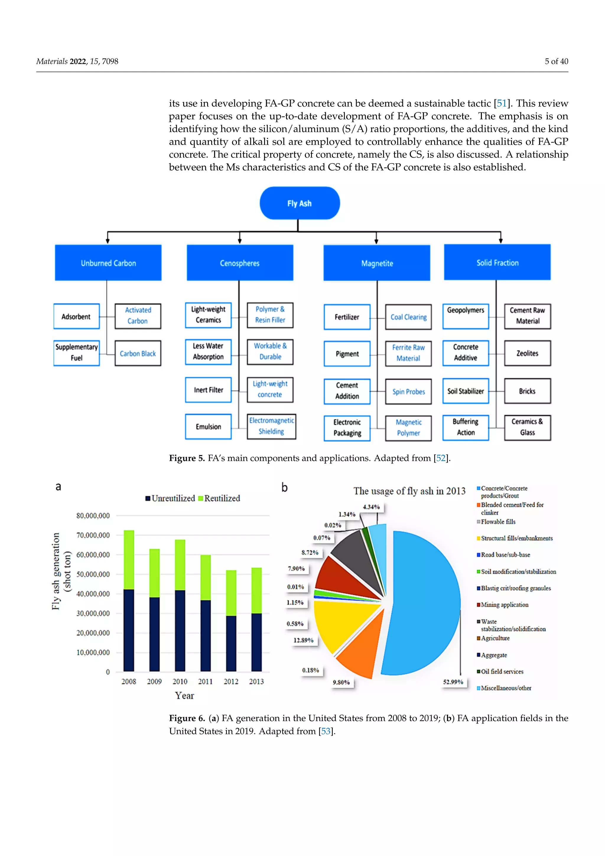 Materials 2022, 15, 7098 5 of 40
its use in developing FA-GP concrete can be deemed a sustainable tactic [51]. This review
paper focuses on the up-to-date development of FA-GP concrete. The emphasis is on
identifying how the silicon/aluminum (S/A) ratio proportions, the additives, and the kind
and quantity of alkali sol are employed to controllably enhance the qualities of FA-GP
concrete. The critical property of concrete, namely the CS, is also discussed. A relationship
between the Ms characteristics and CS of the FA-GP concrete is also established.
Materials 2022, 15, x FOR PEER REVIEW 6 of 41
Figure 5. FA’s main components and applications. Adapted from [52].
Figure 6. (a) FA generation in the United States from 2008 to 2019; (b) FA application fields in the
United States in 2019. Adapted from [53].
2. Significance of Study
This study aims to analyze and answer a lot of worries concerning the viability of
FA‐GP concrete as the next‐generation sustainable concrete. Numerous investigators that
presented evaluations on FA‐GP concretes discovered that the strength characteristics of
the FA‐GP concrete might be equal, if not considerably higher, compared to those of PC
concrete [54,55]. Furthermore, the application of FA‐GP concrete technologies may give
environmental and economic benefits. As a result, FA‐GP concrete is growing in recogni‐
tion in the construction sector. Despite these numerous advantages, the impact of FA on
Figure 5. FA’s main components and applications. Adapted from [52].
Materials 2022, 15, x FOR PEER REVIEW 6 of 41
Figure 5. FA’s main components and applications. Adapted from [52].
Figure 6. (a) FA generation in the United States from 2008 to 2019; (b) FA application fields in the
United States in 2019. Adapted from [53].
2. Significance of Study
This study aims to analyze and answer a lot of worries concerning the viability of
FA‐GP concrete as the next‐generation sustainable concrete. Numerous investigators that
presented evaluations on FA‐GP concretes discovered that the strength characteristics of
the FA‐GP concrete might be equal, if not considerably higher, compared to those of PC
concrete [54,55]. Furthermore, the application of FA‐GP concrete technologies may give
environmental and economic benefits. As a result, FA‐GP concrete is growing in recogni‐
Figure 6. (a) FA generation in the United States from 2008 to 2019; (b) FA application fields in the
United States in 2019. Adapted from [53].
 