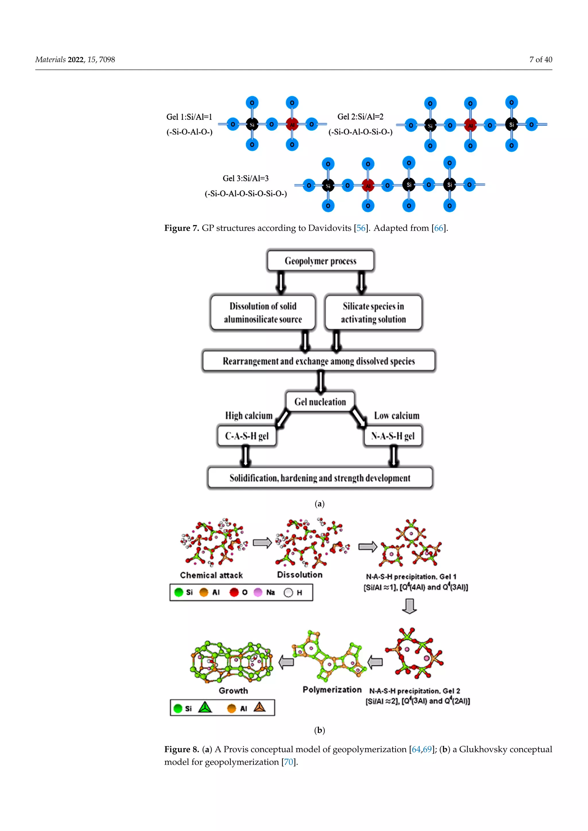 Materials 2022, 15, 7098 7 of 40
two types. Blast furnace slag (BFS) is a high‐calcium precursor that creates the (C‐A‐S‐H)–
type of gel, whereas metakaolin (MK) and FA are low calcium precursors that make the
N‐A‐S‐(H) type of gel [64,65]. Strength is developed as the GP gel hardens.
In comparison, five distinct chemical processes exist for the GP, as illustrated in Fig‐
ure 8b showing the Shi, Jiménez, and Palomo conceptual model [66–68]. When activated
silico‐aluminous cementitious materials react with alkaline activators, GPs are generated.
According to this paradigm, polymerization processes are categorized into four groups:
deconstruction, gel formation, polycondensation, and crystallization.
Figure 7. GP structures according to Davidovits [56]. Adapted from [66].
Figure 7. GP structures according to Davidovits [56]. Adapted from [66].
Materials 2022, 15, x FOR PEER REVIEW 8 of 41
(a)
(b)
Figure 8. (a) A Provis conceptual model of geopolymerization [64,69]; (b) a Glukhovsky conceptual
model for geopolymerization [70].
4. FA‐GP Concrete
FA is an abbreviation for “pulverized fuel ash” generated after the collection of boiler
flue gas from coal power plants, as shown in Figure 9 [71,72]. The characteristics of the FA
in terms of chemical and physical can be correlated to calcined condition and formation
process. FA’s primary chemical compositions are SiO2, Al2O3, and CaO [73], and the amor‐
Figure 8. (a) A Provis conceptual model of geopolymerization [64,69]; (b) a Glukhovsky conceptual
model for geopolymerization [70].
 