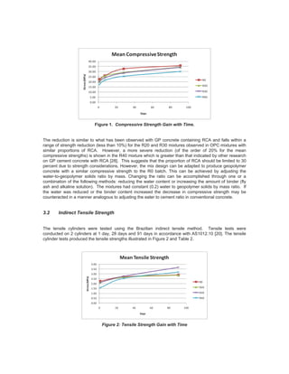 Fly ash based geopolymer concrete with recycled concrete aggregate | PDF