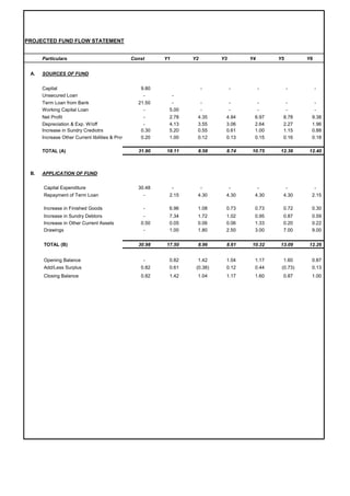 FlyAshbricks.pdf a project report of fly aish briks and market and ...