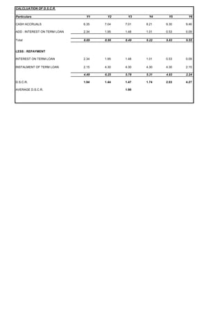 FlyAshbricks.pdf a project report of fly aish briks and market and ...