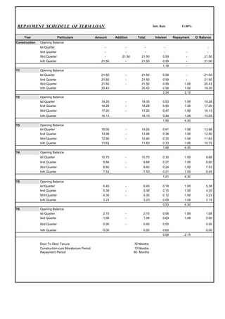 FlyAshbricks.pdf a project report of fly aish briks and market and ...