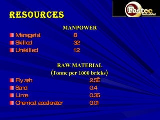 RESOURCES MANPOWER Managerial  8 Skilled  32 Unskilled  12 RAW MATERIAL (Tonne per 1000 bricks)  Fly ash 2.5  Sand 0.4 Lime 0.35 Chemical accelerator 0.01 