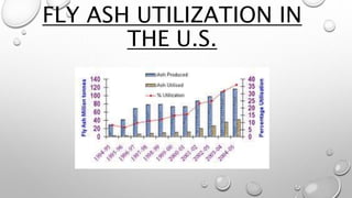 FLY ASH UTILIZATION IN
THE U.S.
 