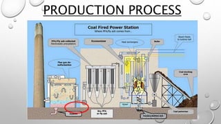PRODUCTION PROCESS
 