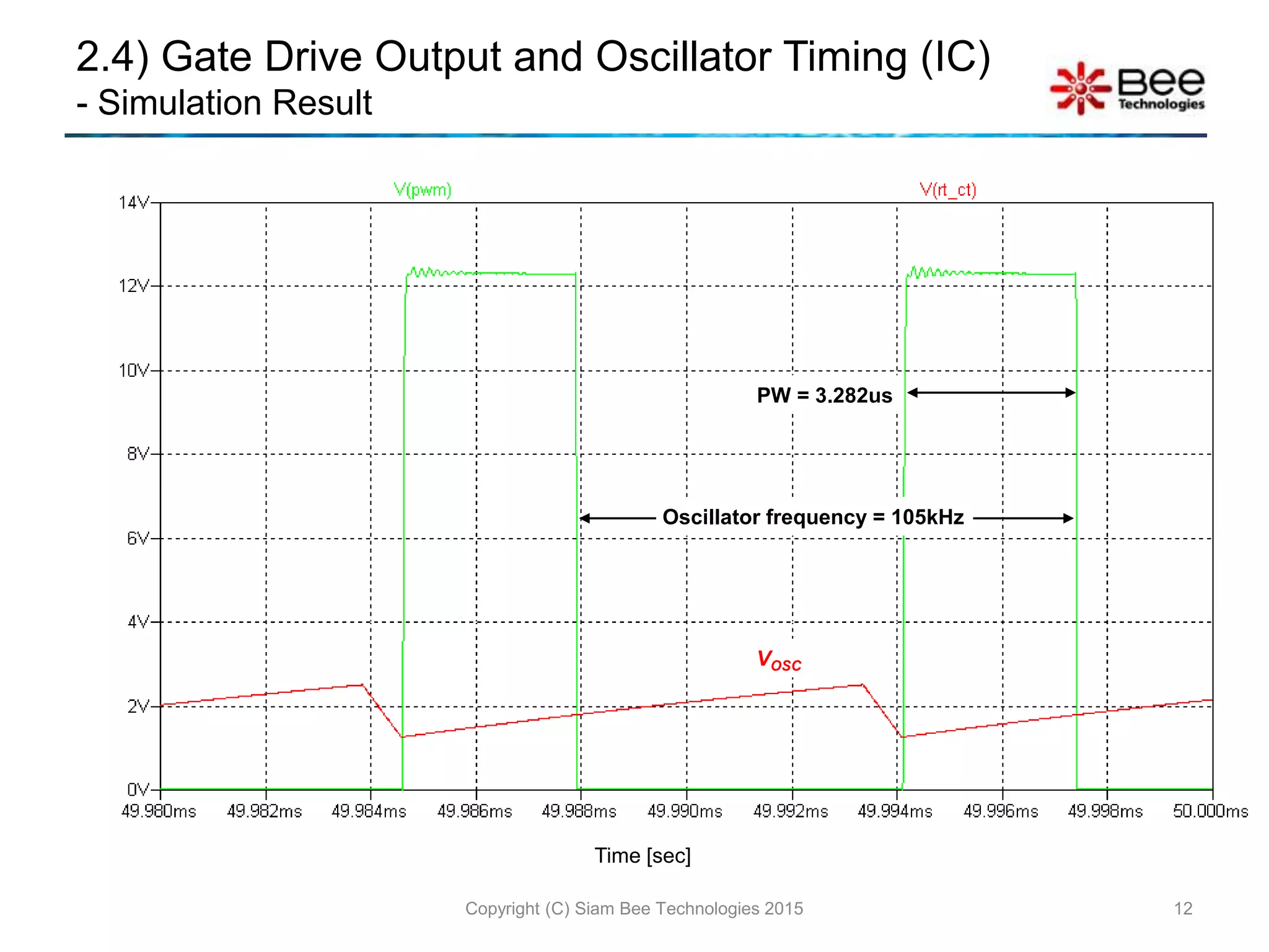 2.4) Gate Drive Output and Oscillator Timing (IC)
- Simulation Result
Copyright (C) Siam Bee Technologies 2015 12
Time [sec]
PW = 3.282us
VOSC
Oscillator frequency = 105kHz
 
