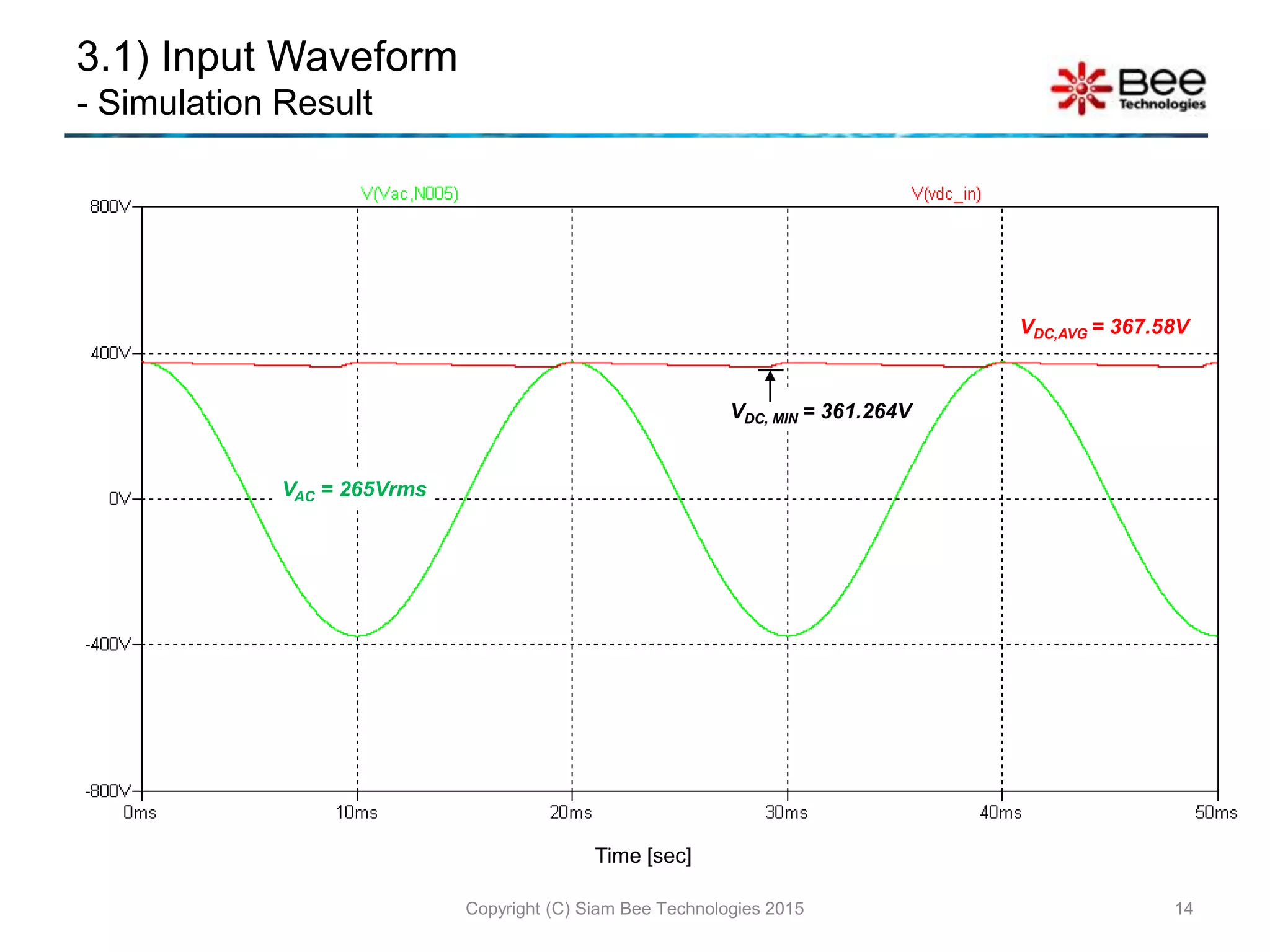 3.1) Input Waveform
- Simulation Result
Copyright (C) Siam Bee Technologies 2015 14
Time [sec]
VDC,AVG = 367.58V
VAC = 265Vrms
VDC, MIN = 361.264V
 