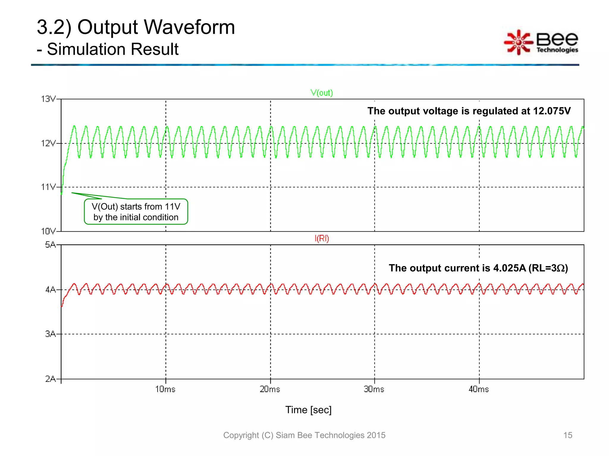 3.2) Output Waveform
- Simulation Result
Copyright (C) Siam Bee Technologies 2015 15
The output voltage is regulated at 12.075V
Time [sec]
The output current is 4.025A (RL=3)
V(Out) starts from 11V
by the initial condition
 