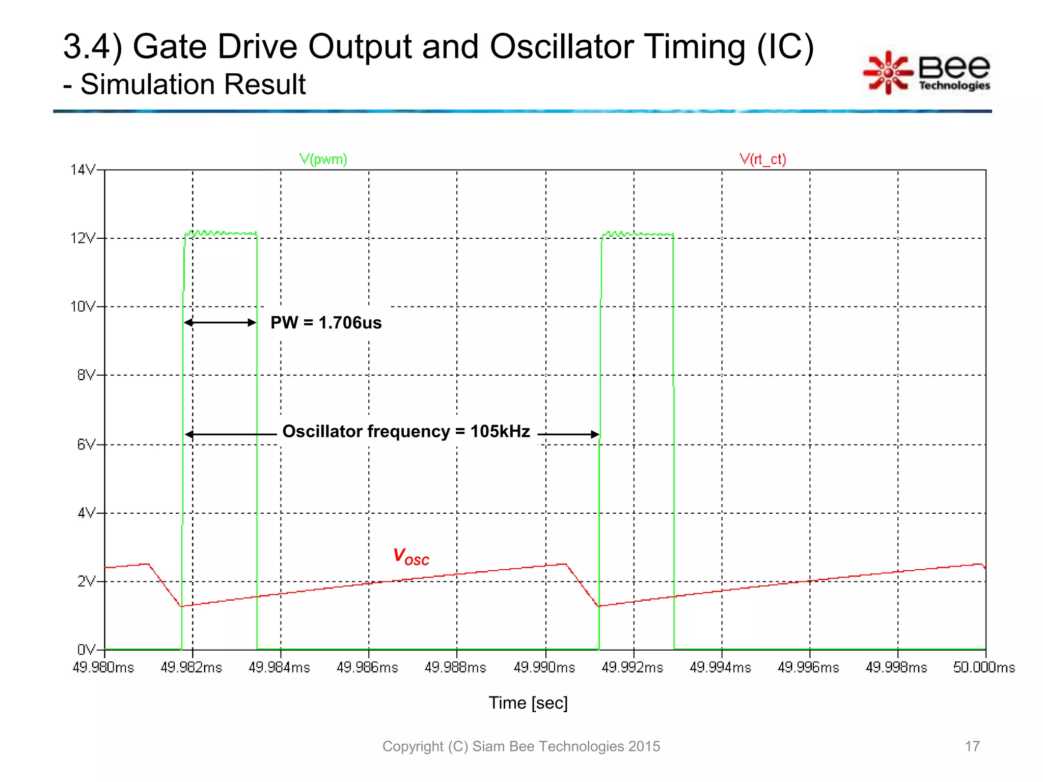 3.4) Gate Drive Output and Oscillator Timing (IC)
- Simulation Result
Copyright (C) Siam Bee Technologies 2015 17
Time [sec]
PW = 1.706us
VOSC
Oscillator frequency = 105kHz
 