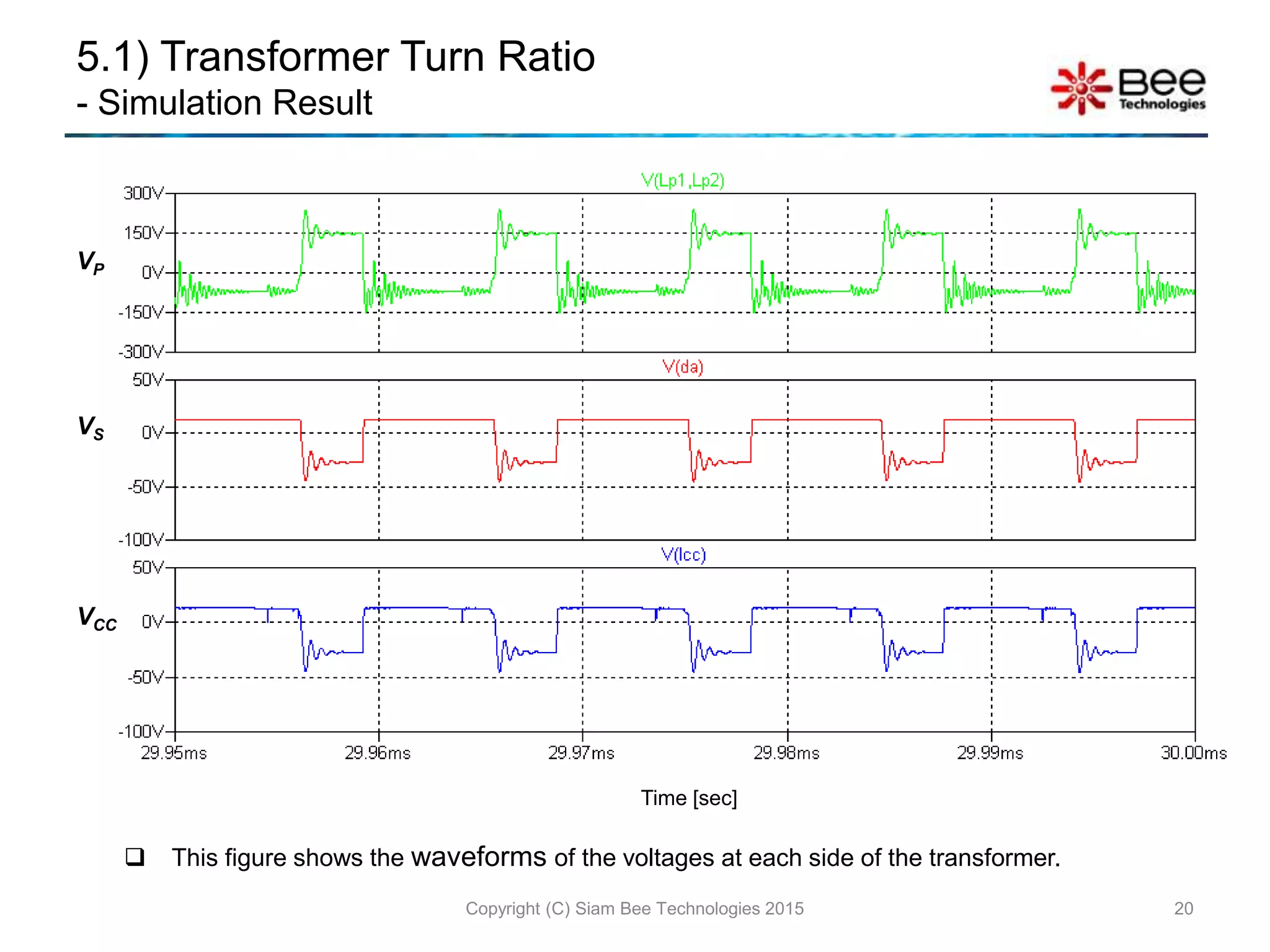 5.1) Transformer Turn Ratio
- Simulation Result
Copyright (C) Siam Bee Technologies 2015 20
Time [sec]
VP
VS
VCC
 This figure shows the waveforms of the voltages at each side of the transformer.
 