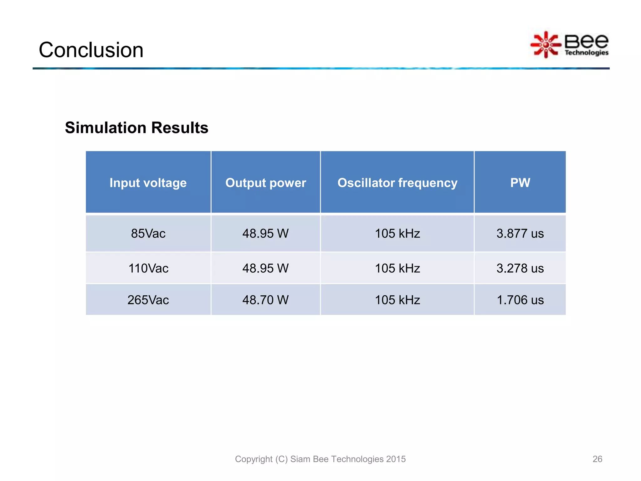 Conclusion
Copyright (C) Siam Bee Technologies 2015 26
Input voltage Output power Oscillator frequency PW
85Vac 48.95 W 105 kHz 3.877 us
110Vac 48.95 W 105 kHz 3.278 us
265Vac 48.70 W 105 kHz 1.706 us
Simulation Results
 