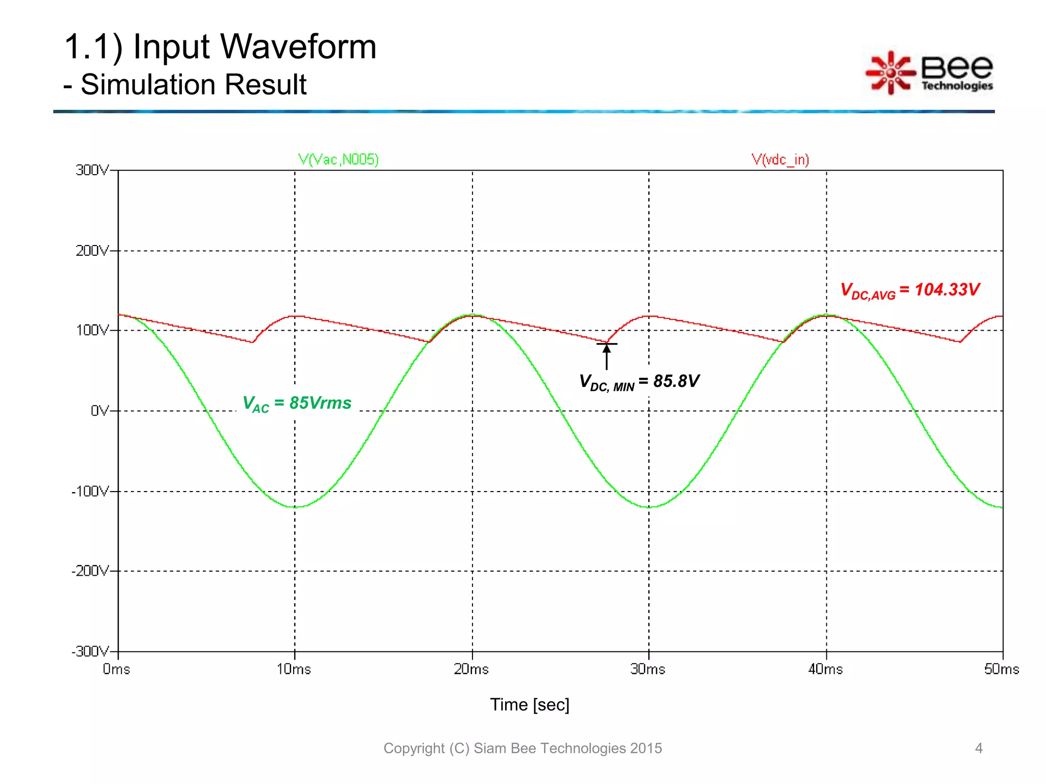 1.1) Input Waveform
- Simulation Result
Copyright (C) Siam Bee Technologies 2015 4
Time [sec]
VDC,AVG = 104.33V
VAC = 85Vrms
VDC, MIN = 85.8V
 