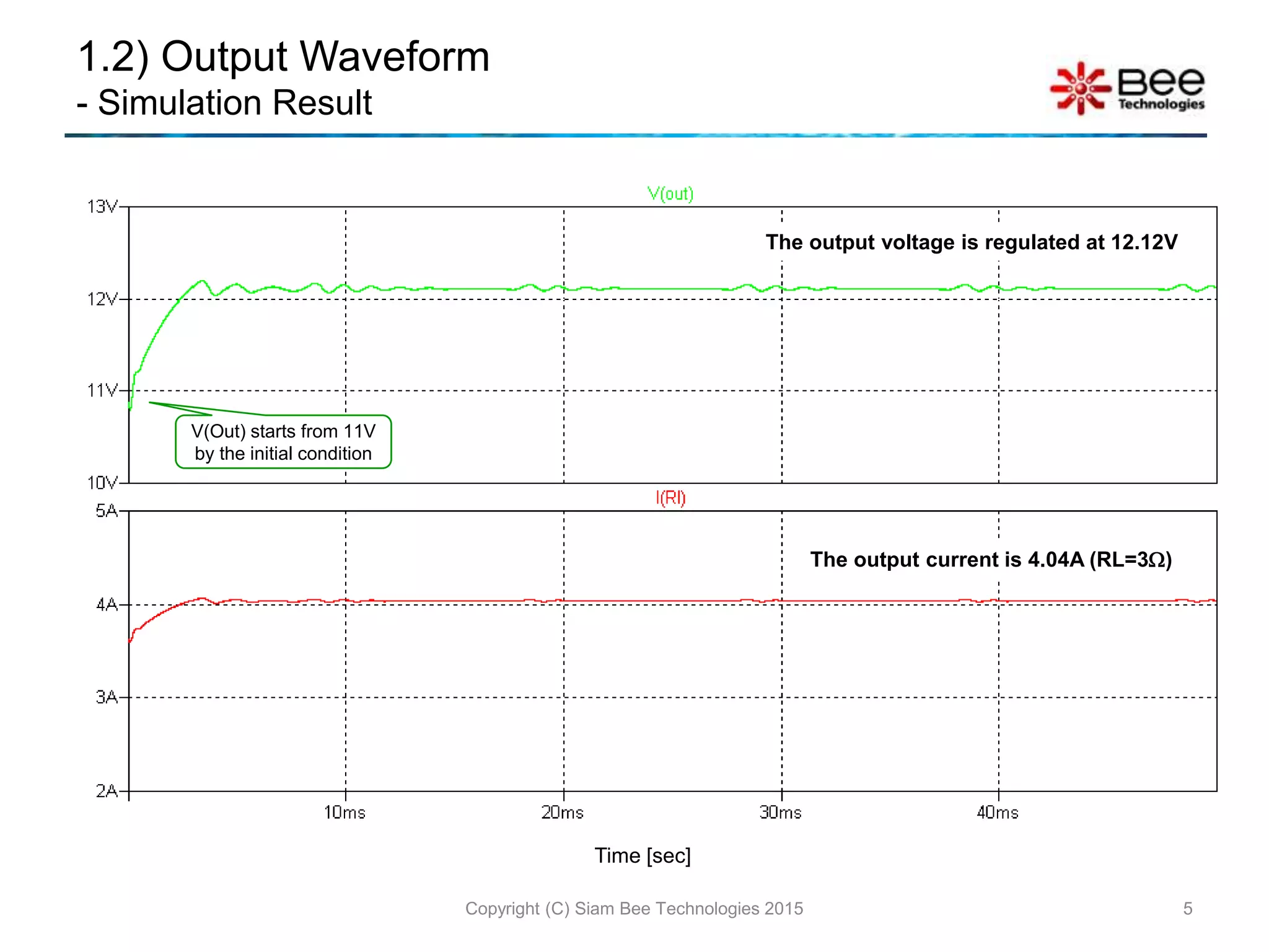 1.2) Output Waveform
- Simulation Result
Copyright (C) Siam Bee Technologies 2015 5
The output voltage is regulated at 12.12V
Time [sec]
The output current is 4.04A (RL=3)
V(Out) starts from 11V
by the initial condition
 