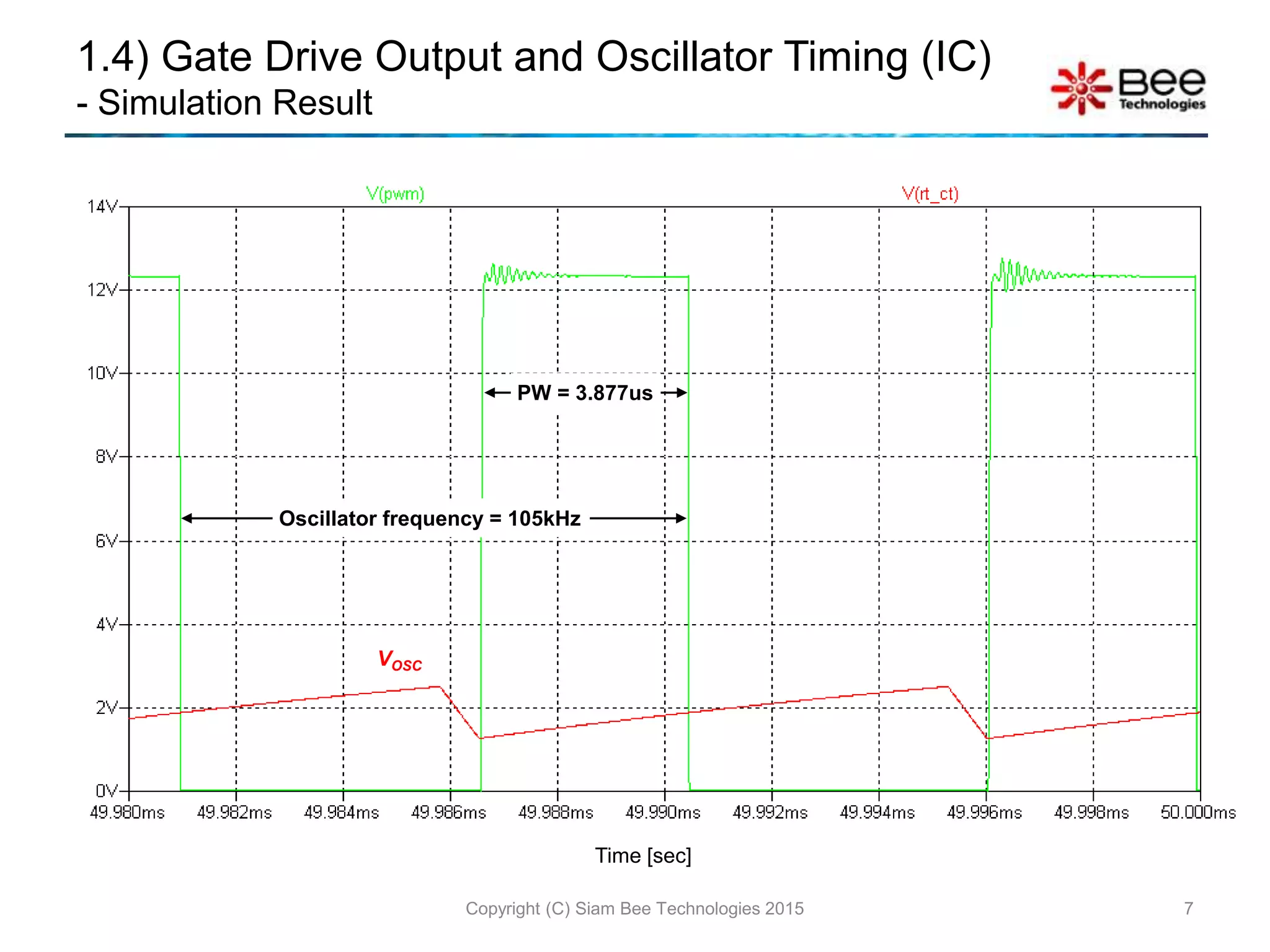 1.4) Gate Drive Output and Oscillator Timing (IC)
- Simulation Result
Copyright (C) Siam Bee Technologies 2015 7
Time [sec]
VOSC
Oscillator frequency = 105kHz
PW = 3.877us
 