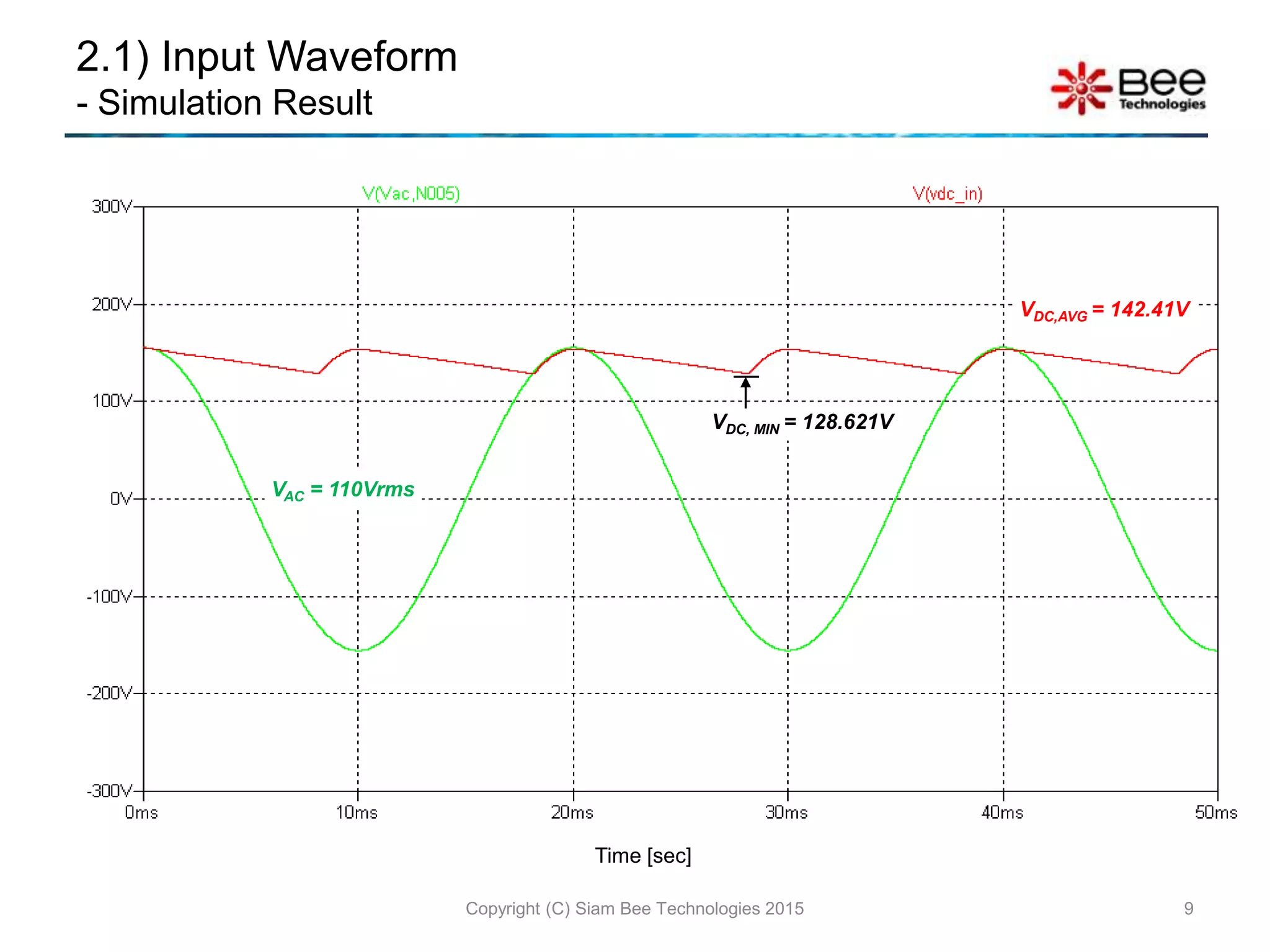 2.1) Input Waveform
- Simulation Result
Copyright (C) Siam Bee Technologies 2015 9
Time [sec]
VDC,AVG = 142.41V
VAC = 110Vrms
VDC, MIN = 128.621V
 