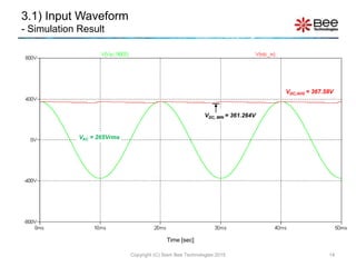 3.1) Input Waveform
- Simulation Result
Copyright (C) Siam Bee Technologies 2015 14
Time [sec]
VDC,AVG = 367.58V
VAC = 265...