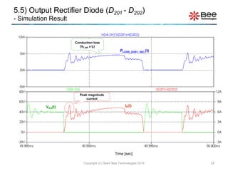 5.5) Output Rectifier Diode (D201 - D202)
- Simulation Result
Copyright (C) Siam Bee Technologies 2015 24
Time [sec]
VKA(t...