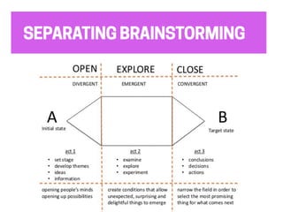 SEPARATING BRAINSTORMING
 