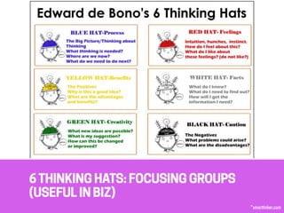 6THINKING HATS: FOCUSING GROUPS
(USEFUL IN BIZ)
*smarttinker.com
 