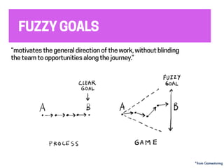 FUZZY GOALS
“motivates the general direction of thework,without blinding
the team to opportunities along the journey.”
*from Gamestormg
 