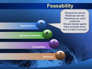 Feasability Operational Reliability Competitive Technical Demand for service Relatively risk free Marketing can reach customers Should interest agents Have business know-how to make it succeed A Organisational B C D 