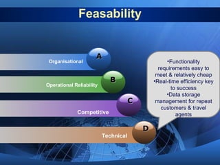 Feasability Operational Reliability Competitive Technical Functionality requirements easy to meet & relatively cheap Real-time efficiency key to success Data storage management for repeat customers & travel agents A Organisational B C D 
