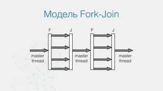 Модель Fork-Join
master
thread
master
thread
master
thread
F FJ J
 