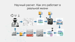 Научный расчет. Как это работает в
реальной жизни
 