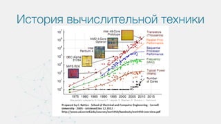 История вычислительной техники
 