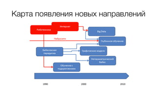 Карта появления новых направлений
 