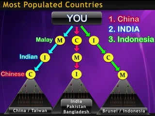 BAGAIMANA ANDA BOLEH BERMULA SEBAGAI USHAWAN KAMI(PROVEN)