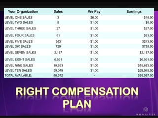 Baca arahan email seterusnyaRIGHT TIMING