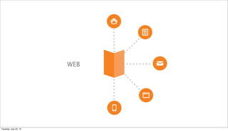 WEB
Tuesday, July 23, 13
 