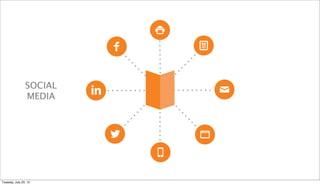 SOCIAL
MEDIA
Tuesday, July 23, 13
 
