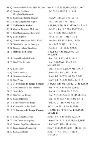 01	 Q	 Solenidade da Santa Mãe de Deus	 Nm 6,22-27; Sl 66; Gl 4,4-7; Lc 2,16-21
02	 Q	 Santos: Basílio e	
		 Gregório Nazianzeno

1Jo 2,22-28; Sl 97; Jo 1,19-28

03	 S	 Santíssimo Nome de Jesus	

1Jo 2,29 - 3,6; Sl 97; Jo 1,35-42

04	 S	 Santa Ângela de Foligno	

1Jo 3,7-10; Sl 97; Jo 1, 35-42

05	 D	 Epifania do Senhor	

Is 60,1-6; Sl 71; Ef 3,2 -3ª.5-6;Mt 2,1-12

06	 S	 Gaspar, Baltazar, Melchior	

1Jo 3,22 – 4,6; Sl 2; Mt 4,12-17.23-25

07	 T	 São Raymundo de Penyafort	

1Jo 4, 7-10; Sl 71; Mc 6,34-44

08	 Q	 São Severino	

1Jo 4,11-18; Sl 71; Mc 6,45-52

09	 Q	 Santos: Marciana/ Felix/ Vidal	

1Jo 4,19 – 5,4; Sl 71; Lc 4, 14-22a

10	 S	 São Guilherme de Bourges	

1Jo 5, 5-13; Sl 147; Lc 5,12-16

11	 S	 Santos: Sálvio/ Teodósio	

1Jo 5,14-21; Sl 149; Jo 3,22-30

12	 D	 Batismo do Senhor	
			

Is 42,1-4,6-7; Sl 28; At 10,34-38;
Mt 3,13-17

13	 S	 Santo Hilário de Poitiers	

1Sm 1,1-8; Sl 115; Mt 1, 14-20

14	 T	 São Félix de Nola	
			

1Sm 1,9-20;Medt.: 1Sm 2, 1-8;
Mc 1,21b-28

15	 Q	 São Mauro	

1Sm 3, 1-10.19-20;Sl 39; Mc 1,29-39

16	 Q	 São Marcelo I	

1Sm 4,1-11; Sl 43; Mc 1, 40-45

17	 S	 Santo Antão Abade	

1Sm 8, 4-7.10-22ª;SL 88; Mc 2, 1-12

18	 S	 Sta. Prisca	

1Sm 9, 1-4.17-19; Sl 20; Mc 2, 13-17

19	 D	 2º Domingo do Tempo Comum	

Is 49,3.5-6; Sl 39; 1Cor 1, 1-3; Jo 1,29-34

20	 S	 São Sebastião e São Fabiano	

1Sm 15,16-23; Sl 49; Mc 2,18-22

21	 T	 Santa Inês	

1Sm 16,1-13; Sl 88; Mc 2, 23-28

22	 Q	 São Vicente Palotti	

1Sm 17,32-33.37.40-51; Sl 143;Mc 3,1-6

23	 Q	 Santo Ildefonso	

1Sm 18,5-9; 19,1-7; Sl 55; Mc 3,7-12

24	 S	 São Francisco de Sales	

1Sm 24,3-21; Sl 56; Mc 3, 13-19

25	 S	 Conversão de São Paulo	

At 22,3-16; Sl 116; Mc 16,15-18

26	 D	 3º Domingo do Tempo Comum	
			

Is 8,23b- 9,3; Sl 26; 1Cor 1,10-13.17;
Mt 4,12-23

27	 S	 Santa Ângela Mérici	

2Sm 5, 1-7.10; Sl 88; Mc 3, 22-30

28	 T	 São Tomás de Aquino	

2Sm 6,12b-15.17-19; Sl 23; Mc 3,31-35

29	 Q	 Santos: Aquilino e Bambina	

2Sm 7,4-17; Sl 88; Mc 4,1-20

30	 Q	 Santa Jacinta Mariscotti	

2Sm 7, 18-19.24-29; Sl 131; Mc 4,21-25

31	 S	 São João Bosco	
			

2Sm 11,1-4ª.5-10ª.13-17; Sl 50;
Mc 4,26-34

 