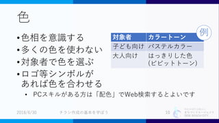 特定非営利活動法人
まちづくりエージェント
SIDE BEACH CITY.
色
•色相を意識する
•多くの色を使わない
•対象者で色を選ぶ
•ロゴ等シンボルが
あれば色を合わせる
対象者 カラートーン
子ども向け パステルカラー
大人向け はっきりした色
(ビビットトーン)
2018/6/30 チラシ作成の基本を学ぼう 10
• PCスキルがある方は「配色」でWeb検索するとよいです
例
 