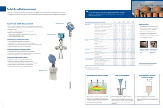 Rotating Solids Level Instruments flyer-rosemount-process-level-instrumentation-data-en-us-191106.pdf