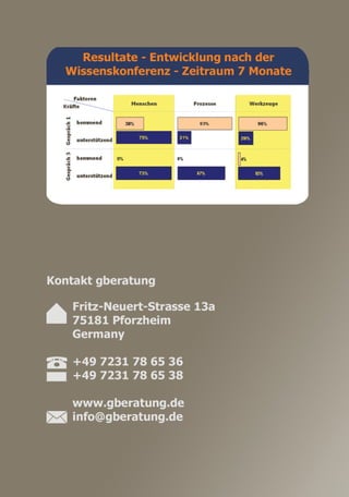 Flyer Wissenskonferenz