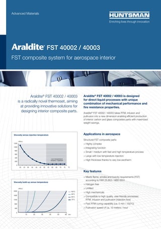 Viscosity versus injection temperature
Viscosity build-up versus temperature
Araldite®
FST 40002 / 40003
is a radically novel thermoset, aiming
at providing innovative solutions for
designing interior composite parts.
Araldite®
FST 40002 / 40003 is designed
for direct liquid processes with unique
combination of mechanical performance and
ﬁre resistance properties.
Araldite®
FST 40002 / 40003 takes RTM, infusion and
pultrusion into a new dimension enabling efﬁcient production
of interior carbon and glass composites parts with maximized
weight savings.
Applications in aerospace
Structural FST composite parts:
> Highly complex
> Integrating function
> Small / medium with fast and high temperature process
> Large with low temperature injection
> High thickness thanks to very low exotherm
Key features
> Meets ﬂame, smoke and toxicity requirements (FST)
according to FAR 25.853 / ABD 0031
> Halogen free
> Unﬁlled
> High mechanicals
> Compatible to high quality, user-friendly processes:
RTM, infusion and pultrusion (injection box)
> Fast RTM curing capability (ca. 5 min / 150°C)
> Pultrusion speed of ca. 10 meters / hour
Advanced Materials
FST 40002 / 40003
FST composite system for aerospace interior
 