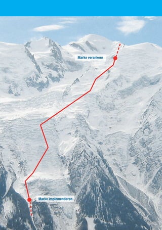 Marke implementieren
Marke verankern
 