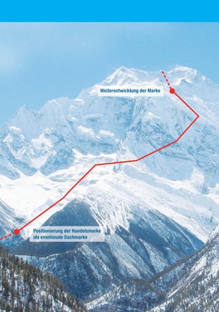 Positionierung der handelsmarke
als emotionale dachmarke
weiterentwicklung der Marke
 