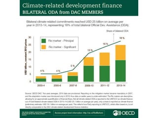 Climate-related finance in 2013-14
