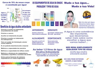 ANTIOXIDANTE
Neutraliza os radicais livres.
Reduz os efeitos do envelhecimento
ALCALINIZANTE
Água alcalina com pH 8.5 a 9.5
Equilíbrio saudável do pH
Neutraliza alimentação ácida.
HIDRATANTE
DESINTOXICANTE
Água hexagonal - hidratação superior
Micro-cluster - rápida obsorção
Remove resíduos ácidos
Remove toxinas e resíduos
do metabolismo
Ao beber 1,5 litros de água
Alcalina Antioxidante
Estará a ingerir os antioxidantes
equivalentes ao consumo de:
500 70040
SE O SEU PEIXE ESTIVESSE
DOENTE, O QUE FARIA?
Trataria dele ou primeiro mudava
a água do aquário?
Muda a tua água...
Muda a tua Vida!
Não há vida sem água.
Devemos beber água
diariamente para nos
mantermos hidratados.
A água é uma substância
tão importante,
que deveríamos
saber mais sobre como
escolher a água que
vamos beber!...
NÃO BEBA SIMPLESMENTE
QUALQUER TIPO DE ÁGUA
escolha água alcalina
antioxidante saudável
Qual é a
Qualidade
da água
dos seus
70% ?
Percentagem
de água que
compõe cada
parte ﬂuida
ou órgão
do corpo.
100% -
70% -
0% -
Beneﬁciosdaáguaalcalinaantioxidante
Previne e auxilia no tratamento
de problemas de saúde
Previne o cancro
Auxilia no tratamento da pele
Previne e auxilia no tratamento
da osteoporose
Tem um poder de hidratação celular
muito superior
É um potente desintoxicante corporal
Melhora a capacidade de memória
Melhora a capacidade de reﬂexo motor
Melhora a eﬁciência do metabolismo,
neutraliza e equilibra o excesso de acidez
Entre outros factores de extrema
importância no nosso organismo
1 2 3 4 5 6 7 8 9 10 11 12 13 14
Água Kangen OR
ÁCIDO
=
Doenças
ALCALINO
=
Saúde
Cerca de 70% do nosso corpo
é constituido por água!
OS EQUIPAMENTOS DE ÁGUA DA ENAGIC
PRODUZEM 7 TIPOS DE ÁGUA
}{ {
Qual é a
Qualidade
da água
dos seus
70% ?
 
