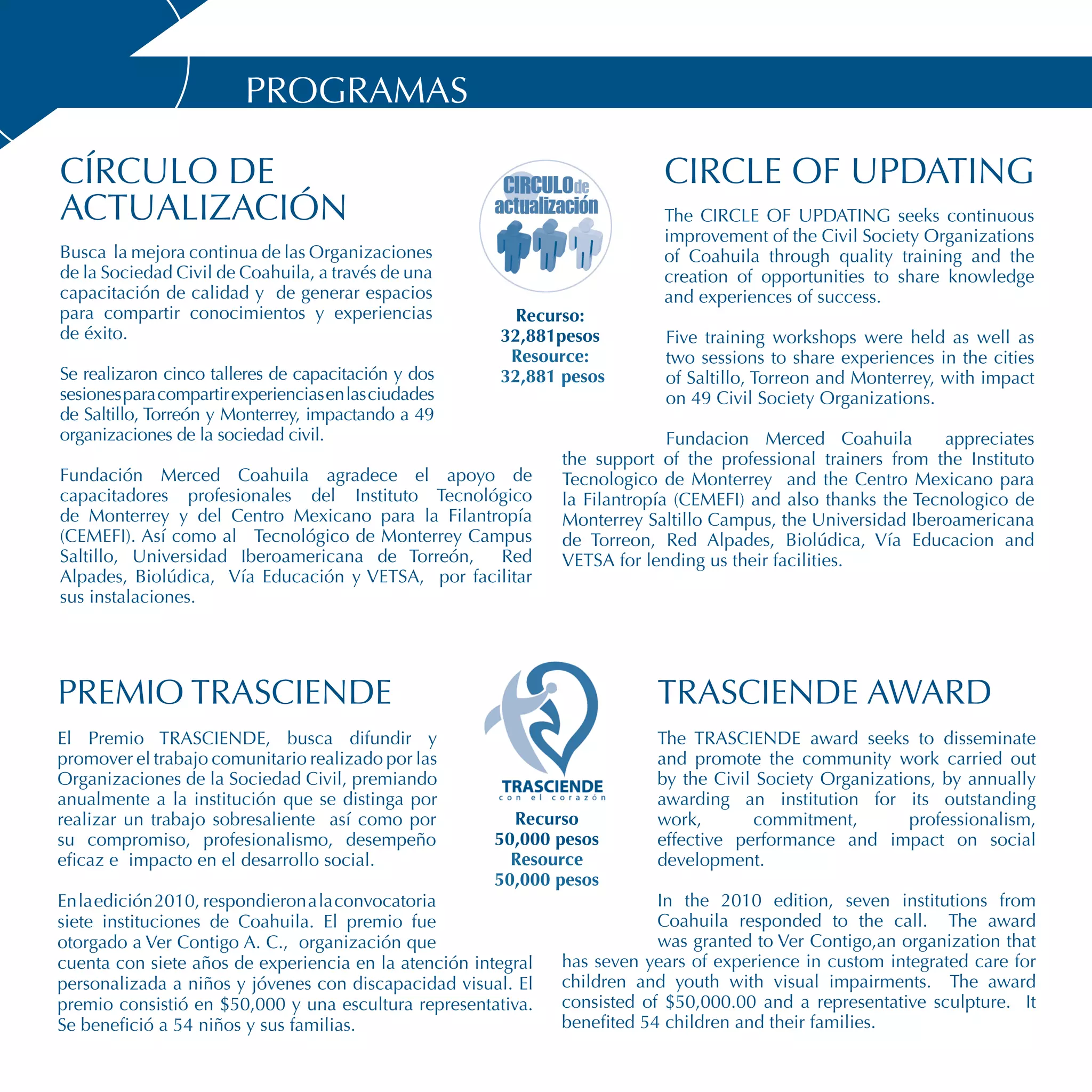 PROGRAMAS

CÍRCULO DE                                                                 CIRCLE OF UPDATING
ACTUALIZACIÓN                                                              The CIRCLE OF UPDATING seeks continuous
                                                                           improvement of the Civil Society Organizations
Busca la mejora continua de las Organizaciones                             of Coahuila through quality training and the
de la Sociedad Civil de Coahuila, a través de una                          creation of opportunities to share knowledge
capacitación de calidad y de generar espacios                              and experiences of success.
para compartir conocimientos y experiencias              Recurso:
de éxito.                                              32,881pesos         Five training workshops were held as well as
                                                        Resource:          two sessions to share experiences in the cities
Se realizaron cinco talleres de capacitación y dos     32,881 pesos        of Saltillo, Torreon and Monterrey, with impact
sesiones para compartir experiencias en las ciudades                       on 49 Civil Society Organizations.
de Saltillo, Torreón y Monterrey, impactando a 49
organizaciones de la sociedad civil.                                         Fundacion Merced Coahuila         appreciates
                                                               the support of the professional trainers from the Instituto
Fundación Merced Coahuila agradece el apoyo de                 Tecnologico de Monterrey and the Centro Mexicano para
capacitadores profesionales del Instituto Tecnológico          la Filantropía (CEMEFI) and also thanks the Tecnologico de
de Monterrey y del Centro Mexicano para la Filantropía         Monterrey Saltillo Campus, the Universidad Iberoamericana
(CEMEFI). Así como al Tecnológico de Monterrey Campus          de Torreon, Red Alpades, Biolúdica, Vía Educacion and
Saltillo, Universidad Iberoamericana de Torreón,   Red         VETSA for lending us their facilities.
Alpades, Biolúdica, Vía Educación y VETSA, por facilitar
sus instalaciones.




PREMIO TRASCIENDE                                                         TRASCIENDE AWARD
El Premio TRASCIENDE, busca difundir y                                    The TRASCIENDE award seeks to disseminate
promover el trabajo comunitario realizado por las                         and promote the community work carried out
Organizaciones de la Sociedad Civil, premiando                            by the Civil Society Organizations, by annually
anualmente a la institución que se distinga por                           awarding an institution for its outstanding
realizar un trabajo sobresaliente así como por           Recurso          work,       commitment,         professionalism,
su compromiso, profesionalismo, desempeño              50,000 pesos       effective performance and impact on social
eficaz e impacto en el desarrollo social.                Resource         development.
                                                       50,000 pesos
En la edición 2010, respondieron a la convocatoria                         In the 2010 edition, seven institutions from
siete instituciones de Coahuila. El premio fue                             Coahuila responded to the call. The award
otorgado a Ver Contigo A. C., organización que                             was granted to Ver Contigo,an organization that
cuenta con siete años de experiencia en la atención integral   has seven years of experience in custom integrated care for
personalizada a niños y jóvenes con discapacidad visual. El    children and youth with visual impairments. The award
premio consistió en $50,000 y una escultura representativa.    consisted of $50,000.00 and a representative sculpture. It
Se benefició a 54 niños y sus familias.                        benefited 54 children and their families.
 